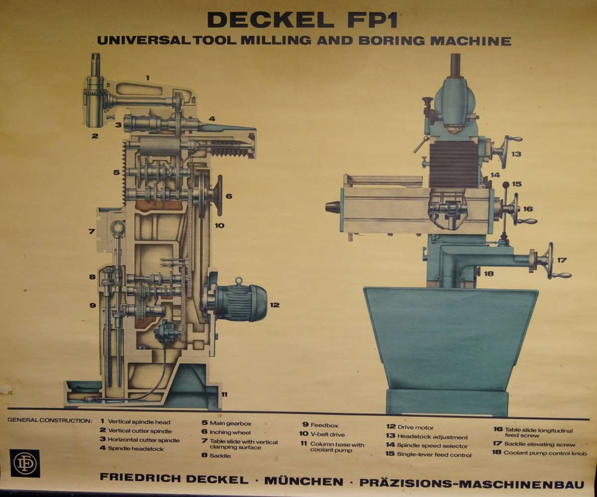 Deckel FP 1 poster