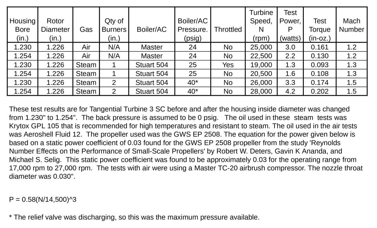 Turbine 3 SD Gap Test R1