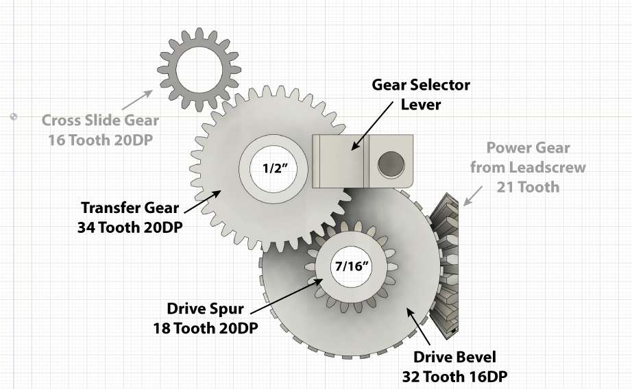 Geartrain