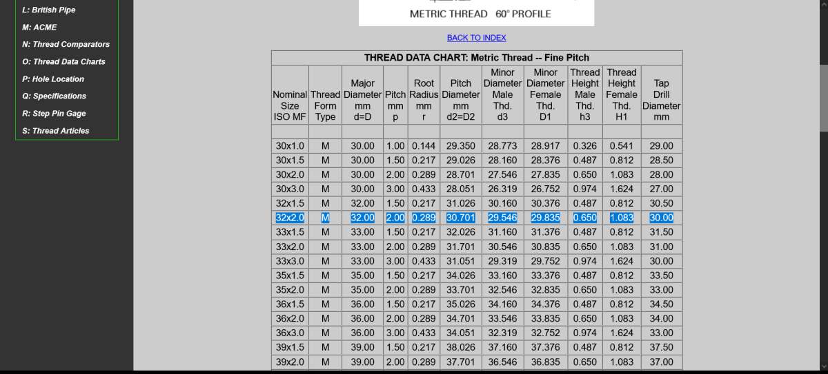 Screenshot 2023-12-29 at 23-23-12 Thread Data Charts-METRIC THREAD -- FINE PITCH -- M (30 mm - 64 mm)