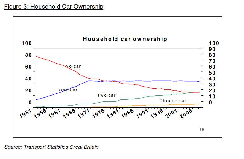 carownership