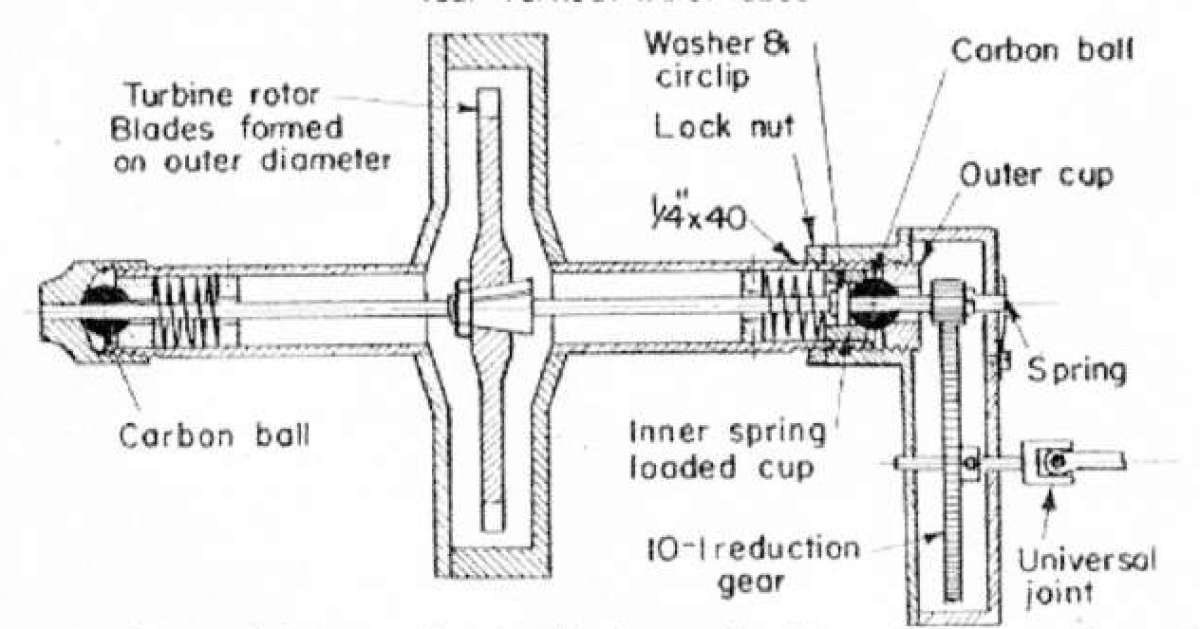 Gordon Turbine