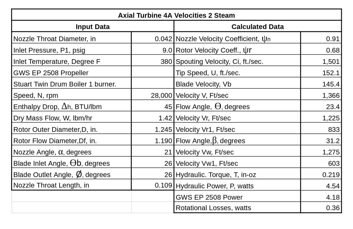 AT4A Velocities 2 Steam