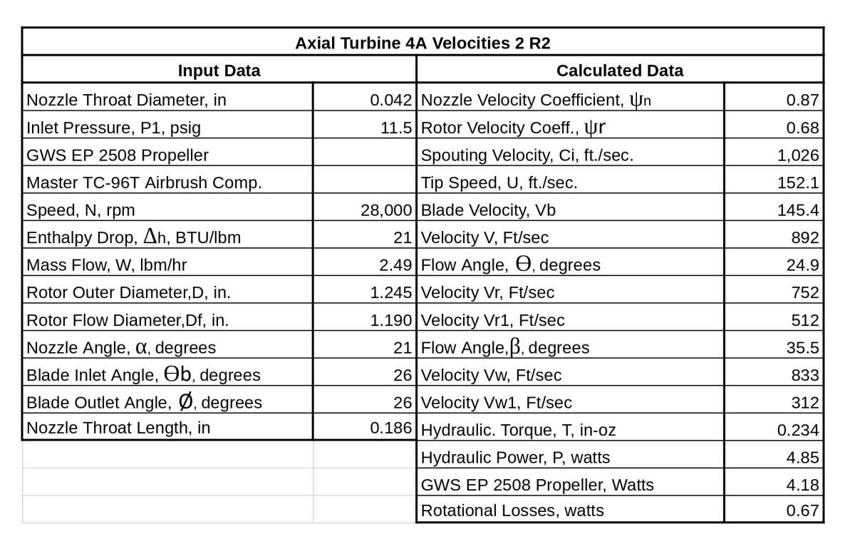 AT4A Velocities 2 R2