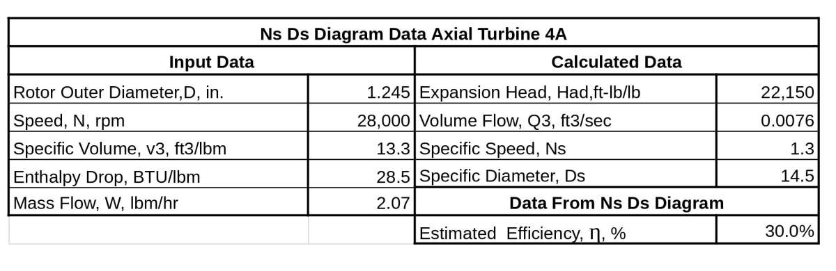 Ns Ds Data AT4A 1