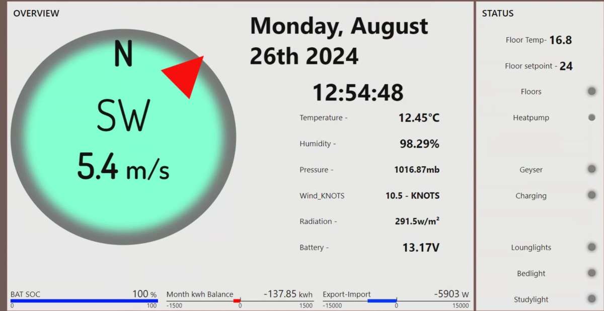 node-red WX