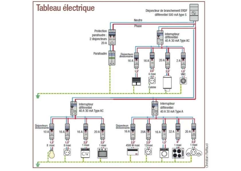 electricite-norme-nf-c-15-100-4558-p8-l730-h0