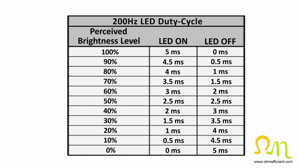 200Hz-LED-Duty-Cycle