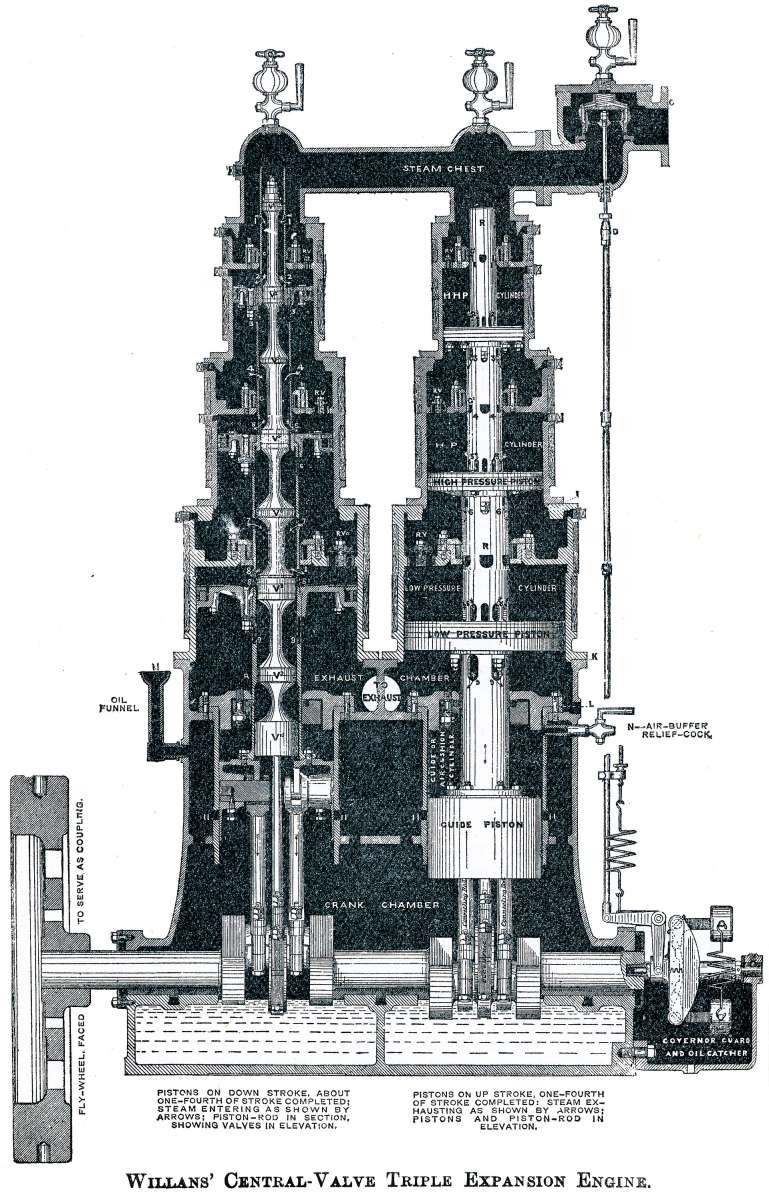 Willans_central-valve_steam_engine