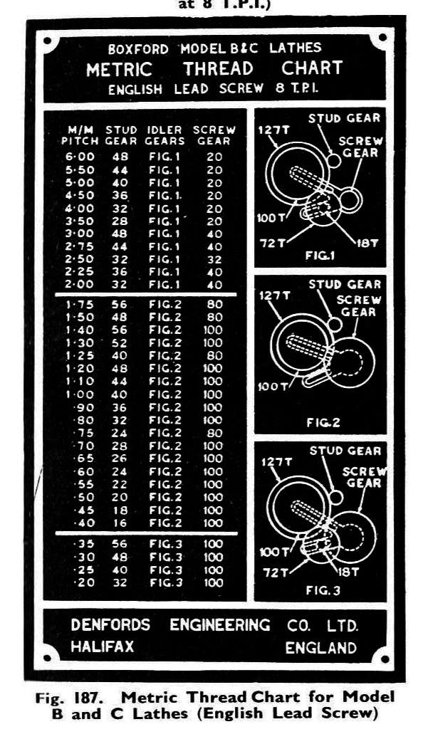 Metric Threads wo Gearbox