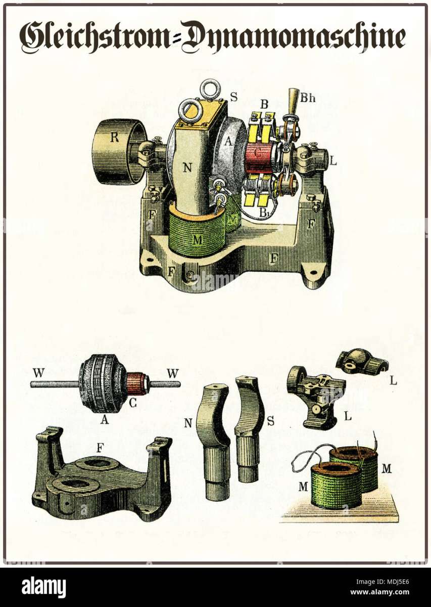 physics-and-electricity-application-continuous-current-dynamo-gleichstrom-dynamomaschine-vintage-images-from-an-