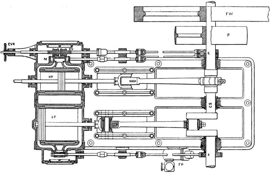 cross_compound_engine,_plan_section_(heat_engines,_1913).jpg