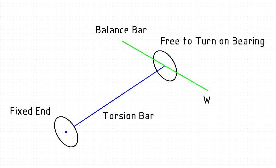 torsionbar.jpg