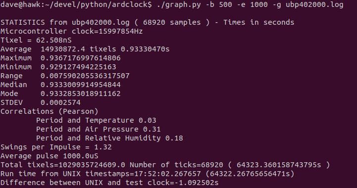 ubp402000stats.jpg ubp402000stats.jpg