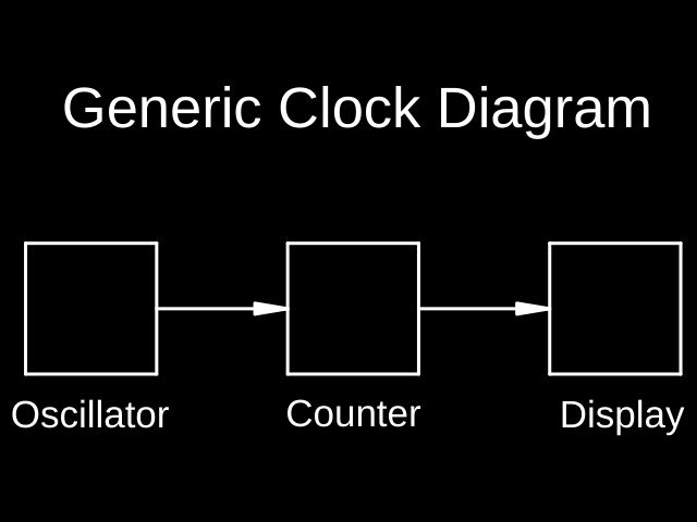 genericclock.jpg