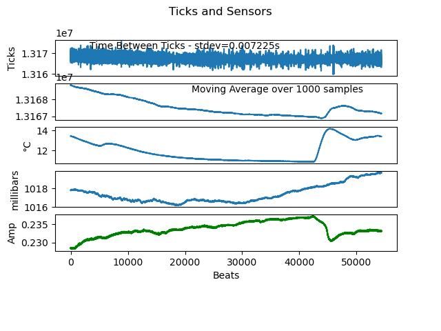 0902tickssensors.jpeg