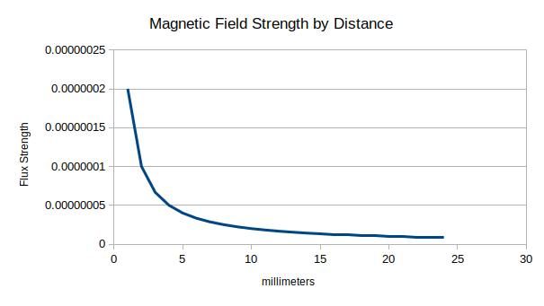 magneticfield.jpg