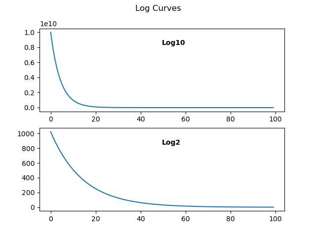 logcurves.jpeg