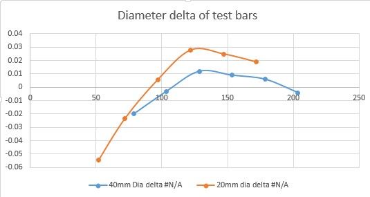 lathe levelling diameter test.jpg