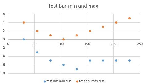 lathe levelling test bar min max.jpg