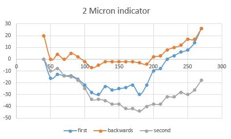 lathe levelling 2 micron indicator.jpg