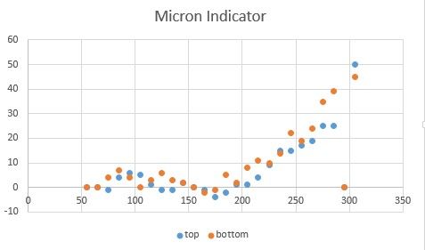 lathe levelling one micron results.jpg