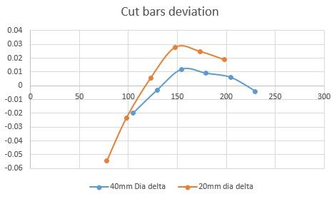 lathe levelling cut bars deviation.jpg