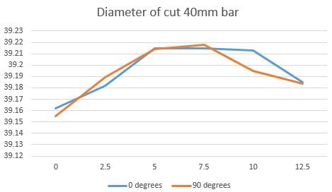 lathe levelling 40mm bar dia.jpg