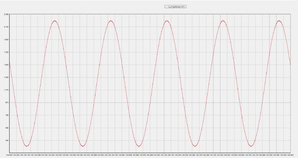 200hz sampling.jpg