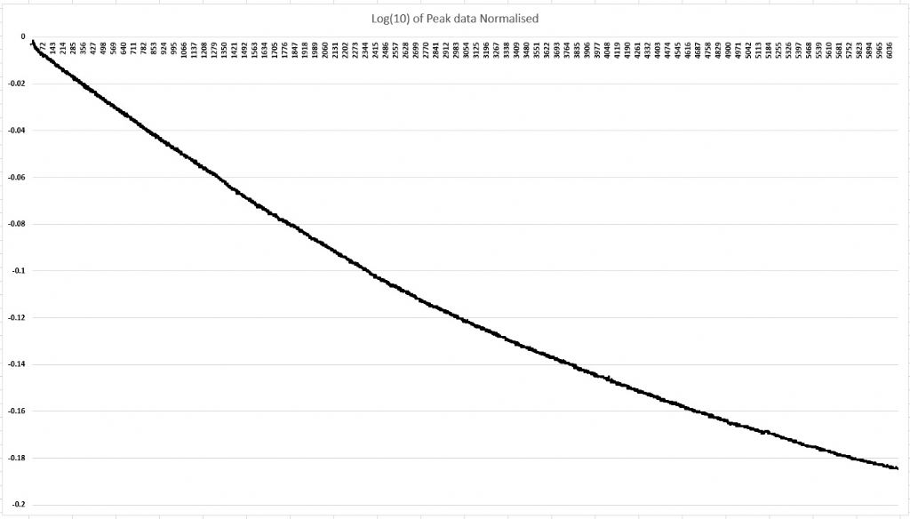 log10 plot of peaks.jpg