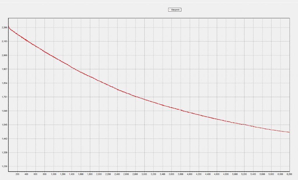 plot of peaks only.jpg