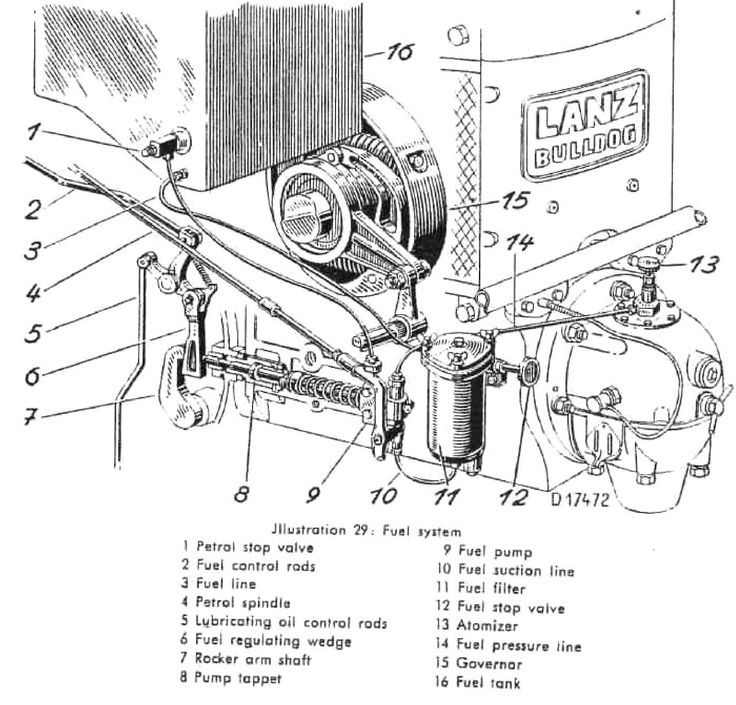 lanz fuel system.jpg