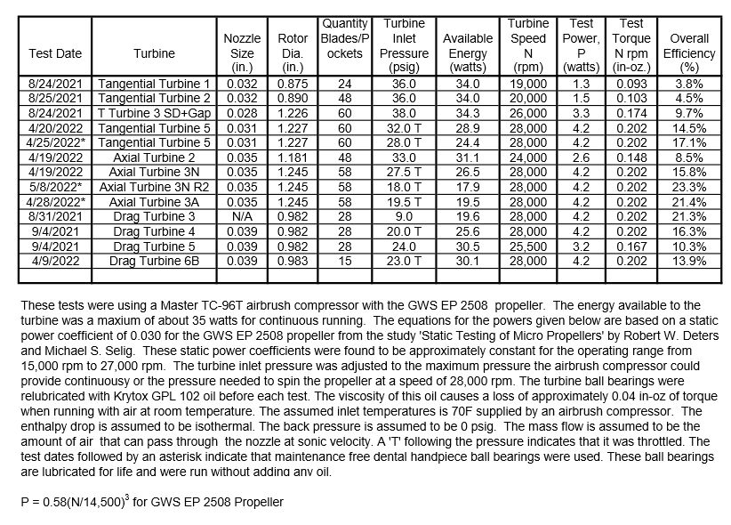 turbine test results 37.jpg