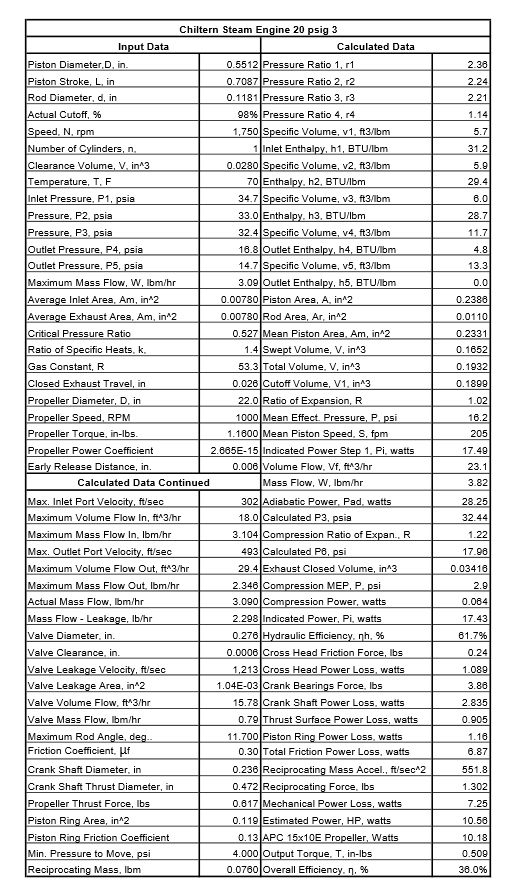 chiltern spread sheet 3.jpg