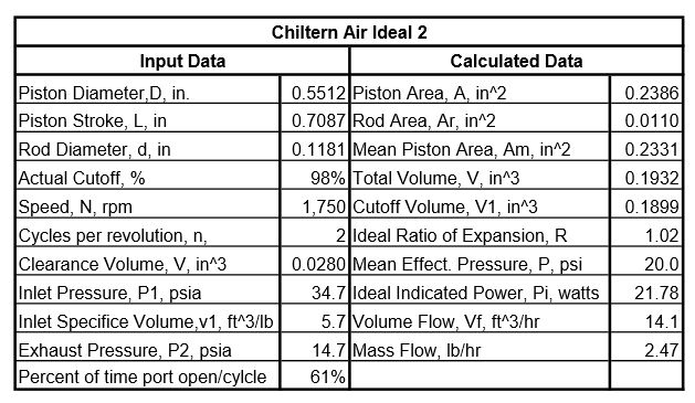 chiltern air ideal 2.jpg