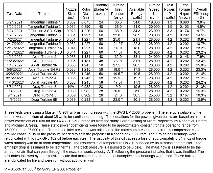 turbine test results 44.jpg