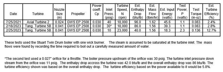 turbine test results 49.jpg