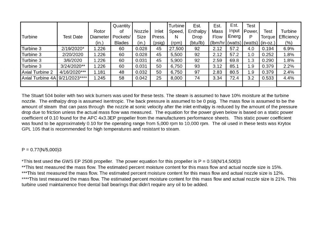 turbine test results 58.jpg