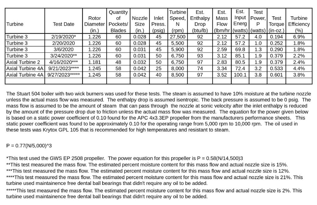 turbine test results 59.jpg