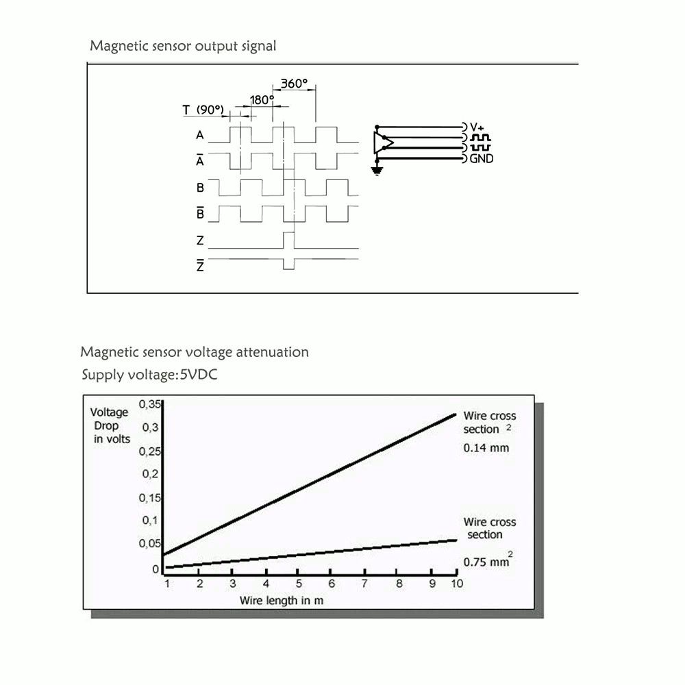 magnetic linear scale