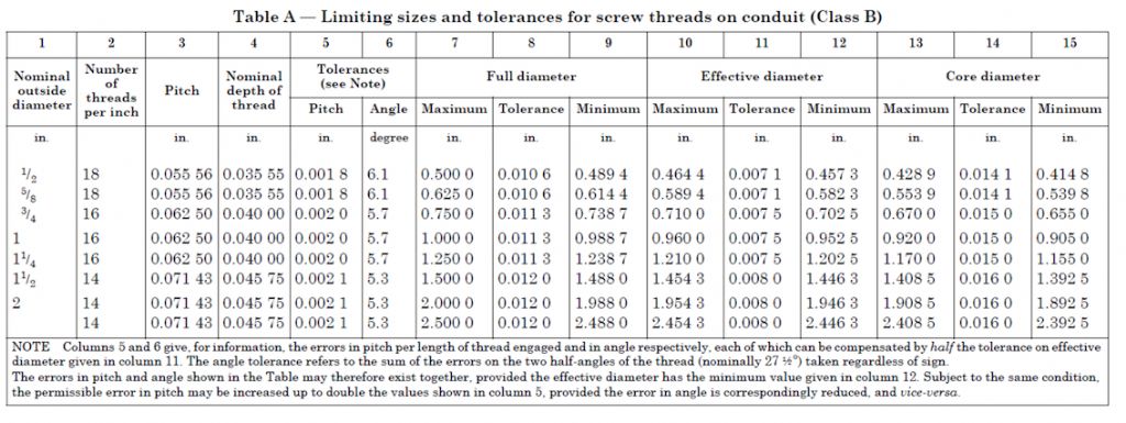 electrical conduit thread data.jpg