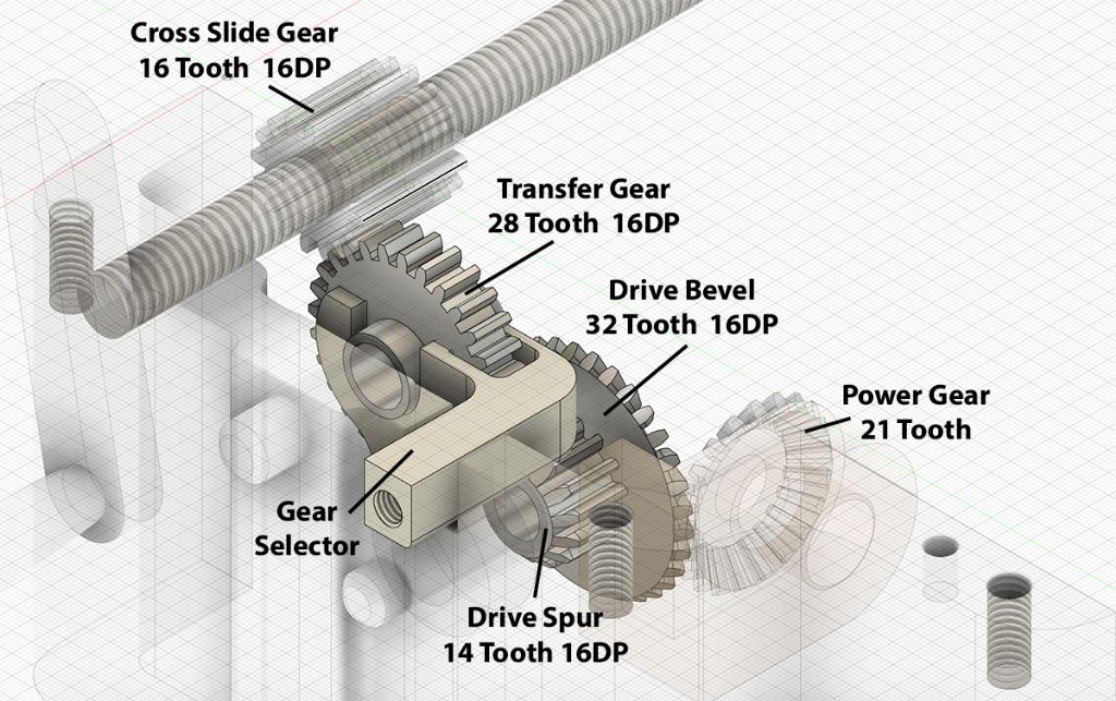 Apron gearing