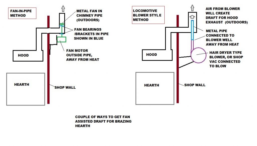 Brazing hearth - Extraction | Model Engineer & Model Engineers Workshop