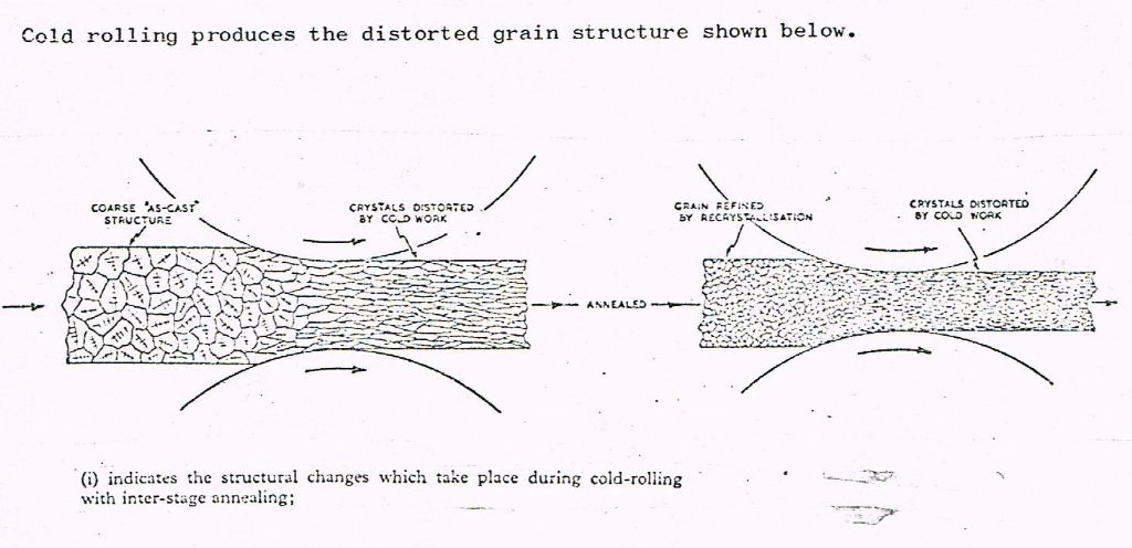 cold rolling grain structure.jpg