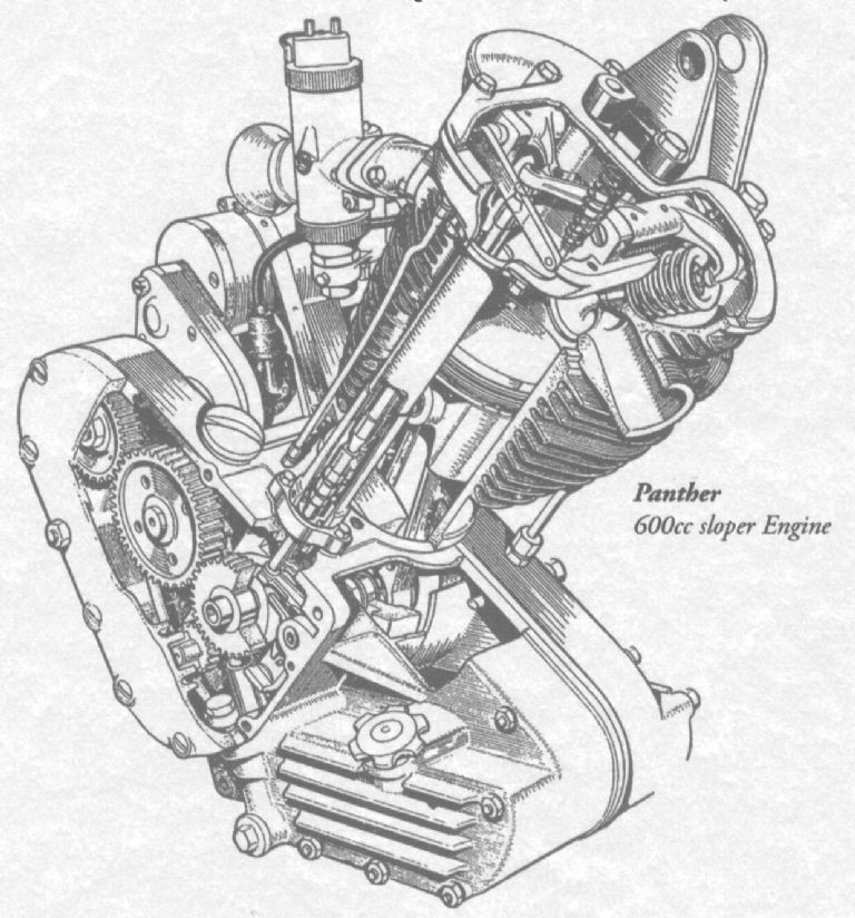 Sloper Engine