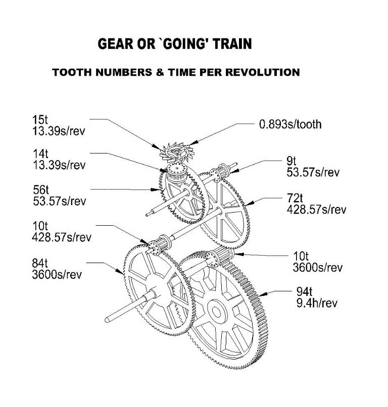 fig. 5 - gear train.jpg